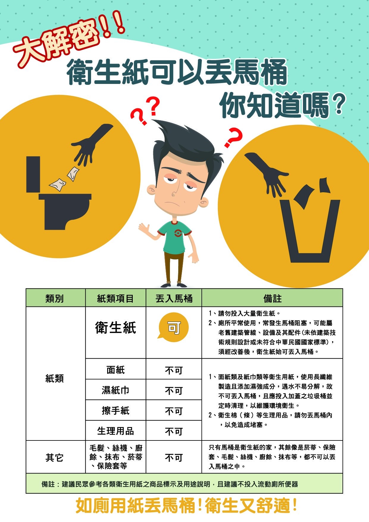 衛生紙可以丟馬桶
