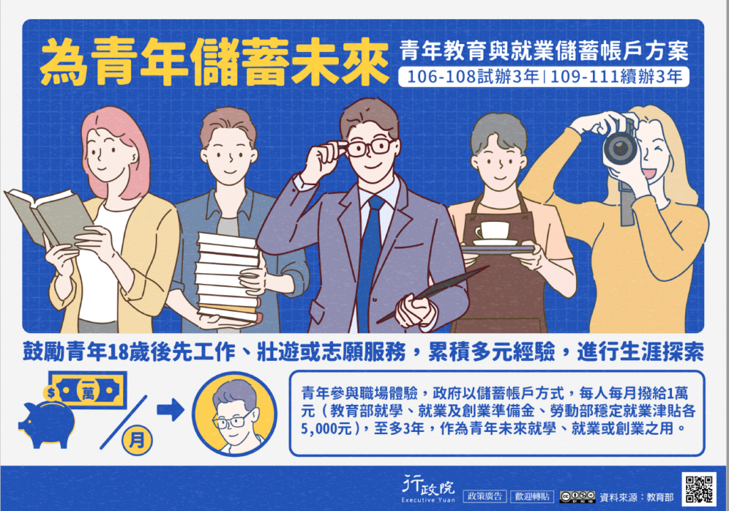 青儲3