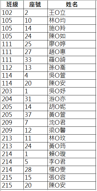 H#4名單