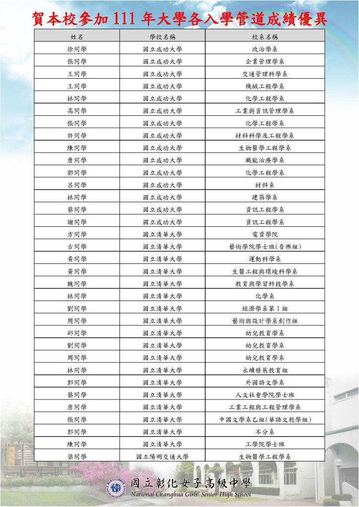 賀本校參加111年大學各入學管道成績優異 彰化女中全球資訊網