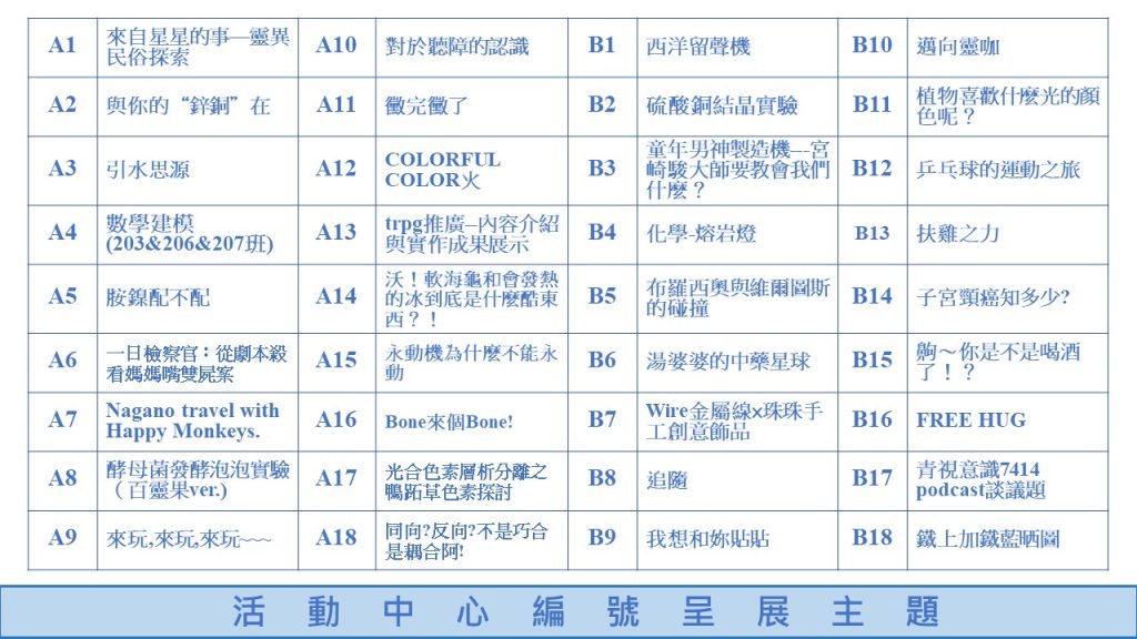 配置圖