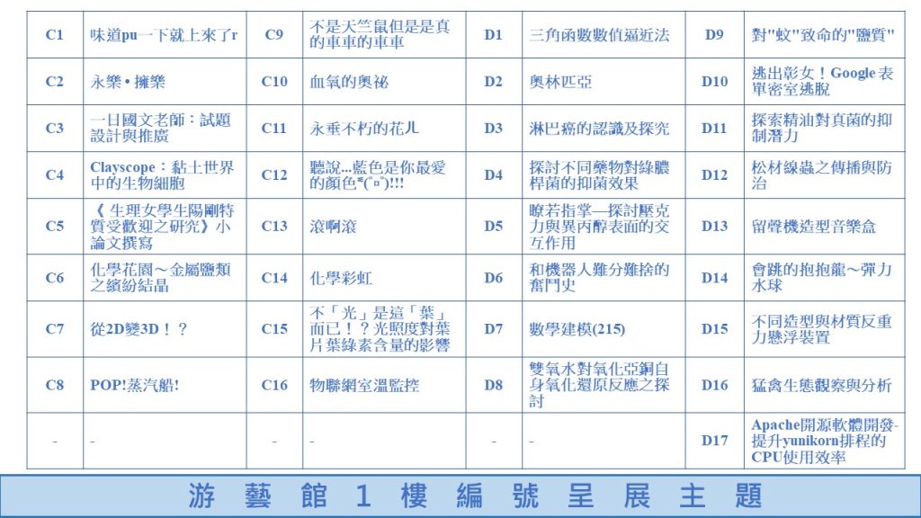 主題