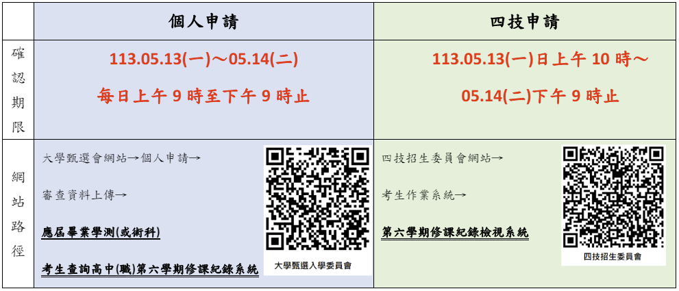 申請