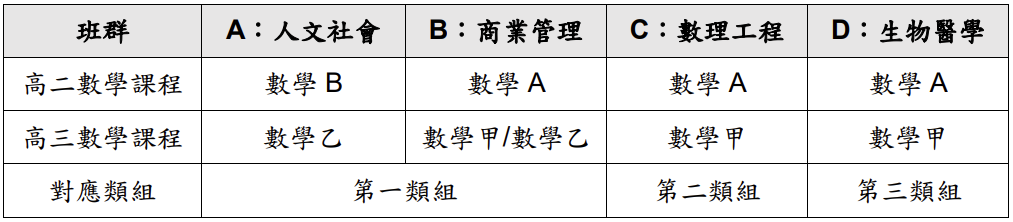 課程