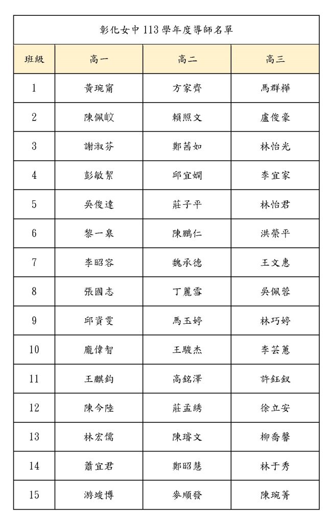 導師名單