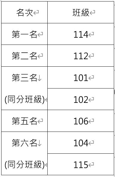  113學年度 高一教室佈置比賽 得獎公告