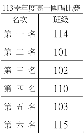  113學年度 高一團唱比賽得獎公告 