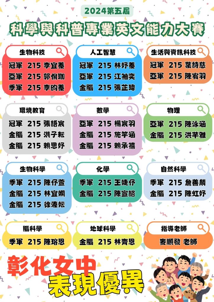 2024第五屆科學與科普專業英文能力大賽