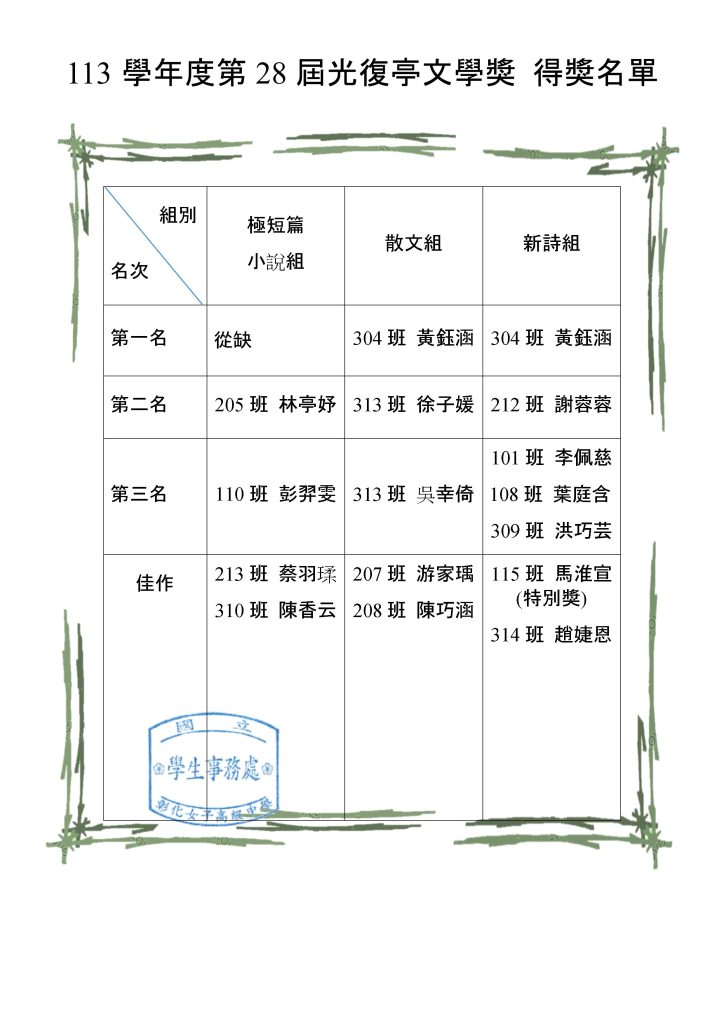 113學年度第28屆光復亭文學獎 得獎名單 