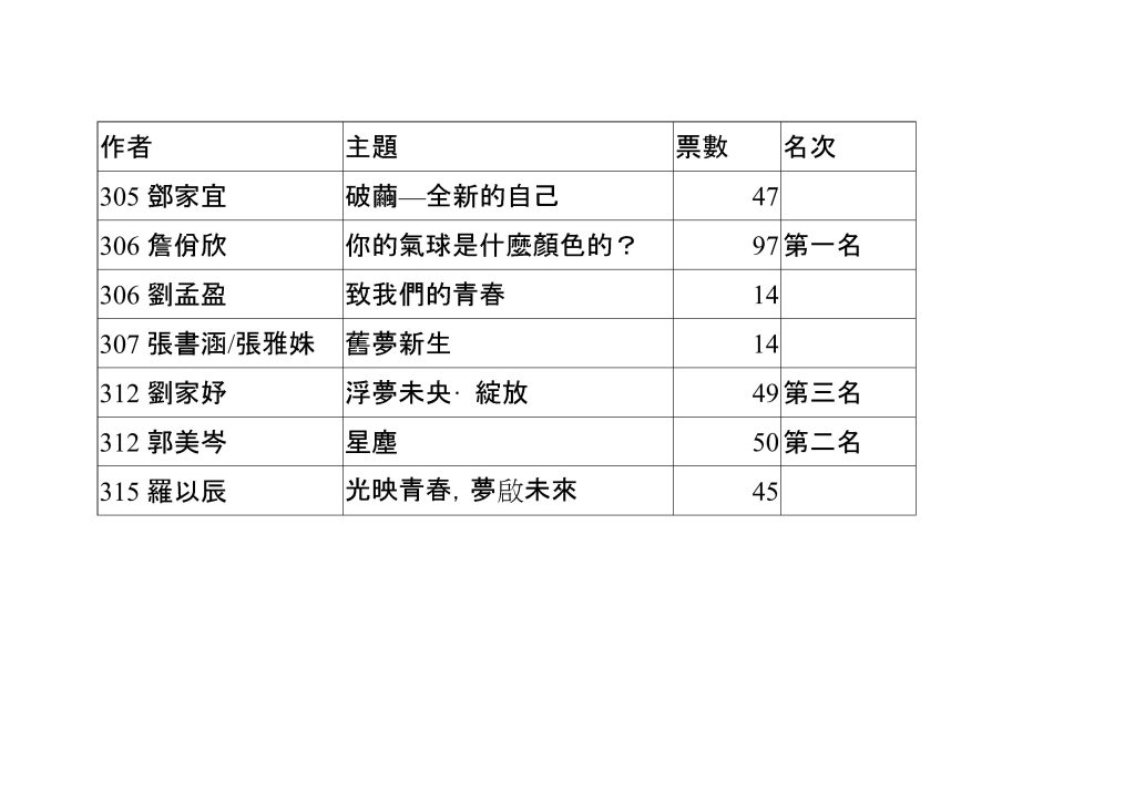 畢冊封面票選結果