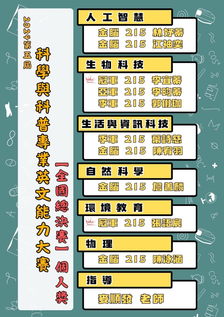得獎名單