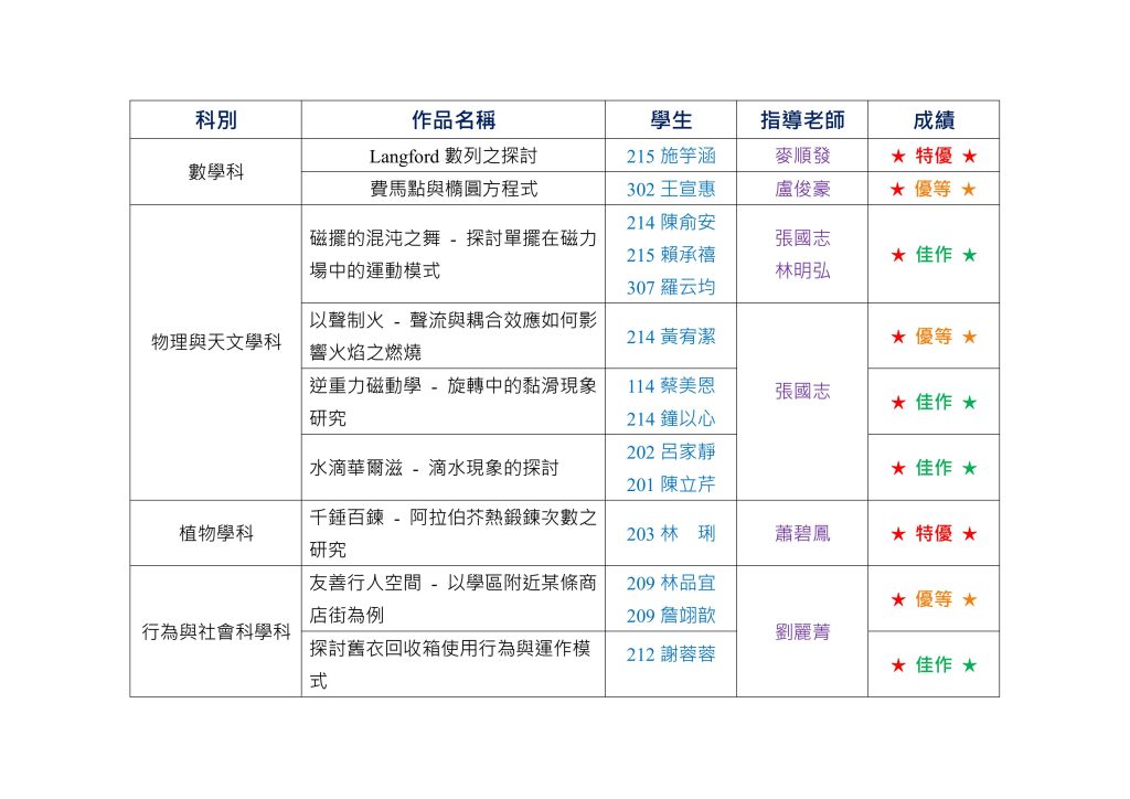 科展成績