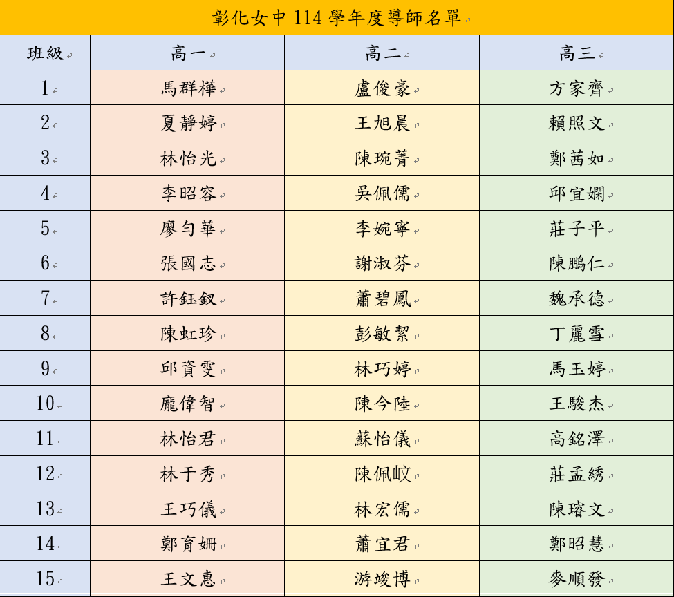 114學年導師名單