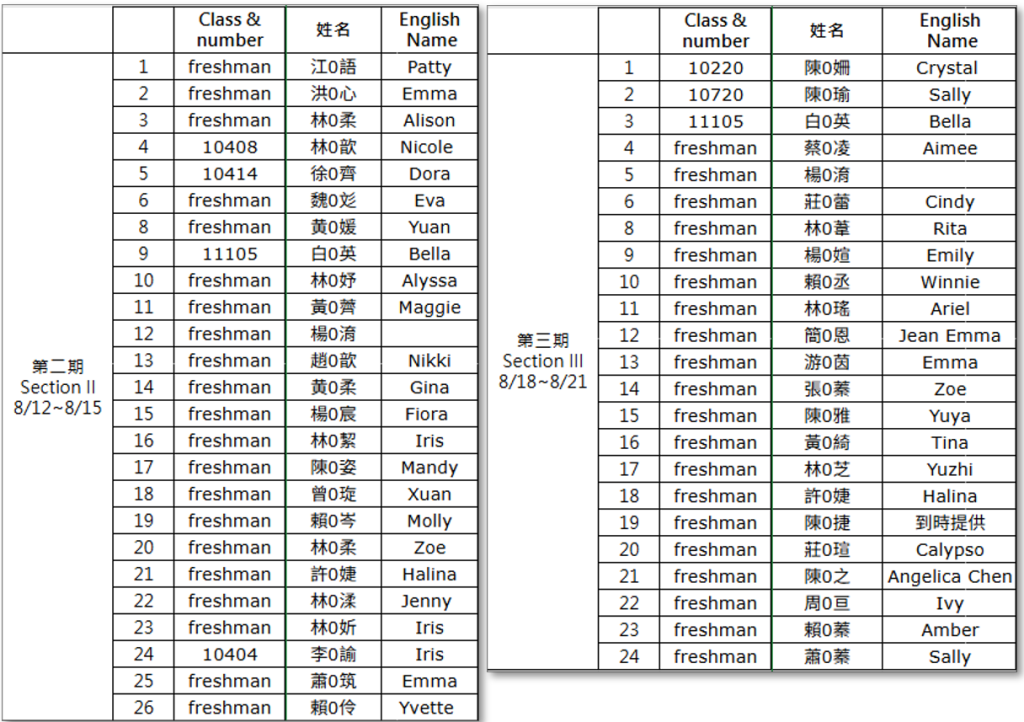 list