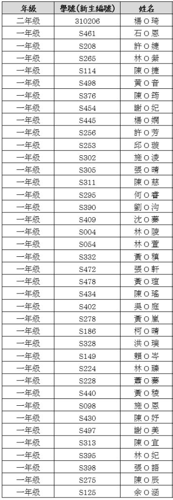 太陽能科學營