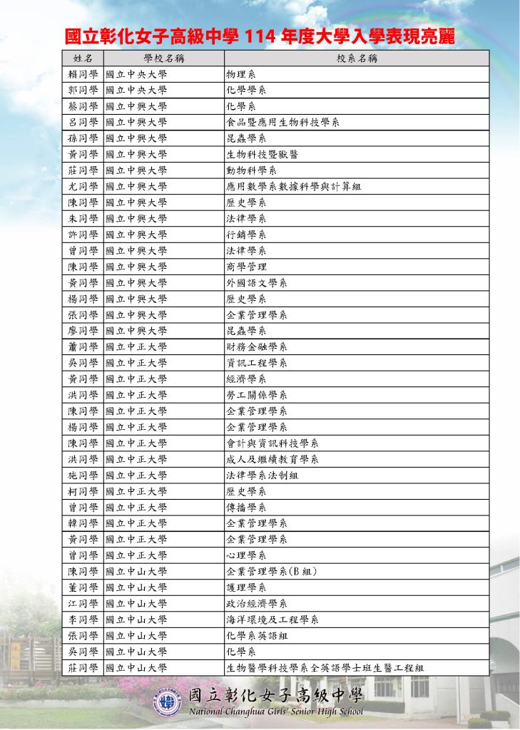 榜單