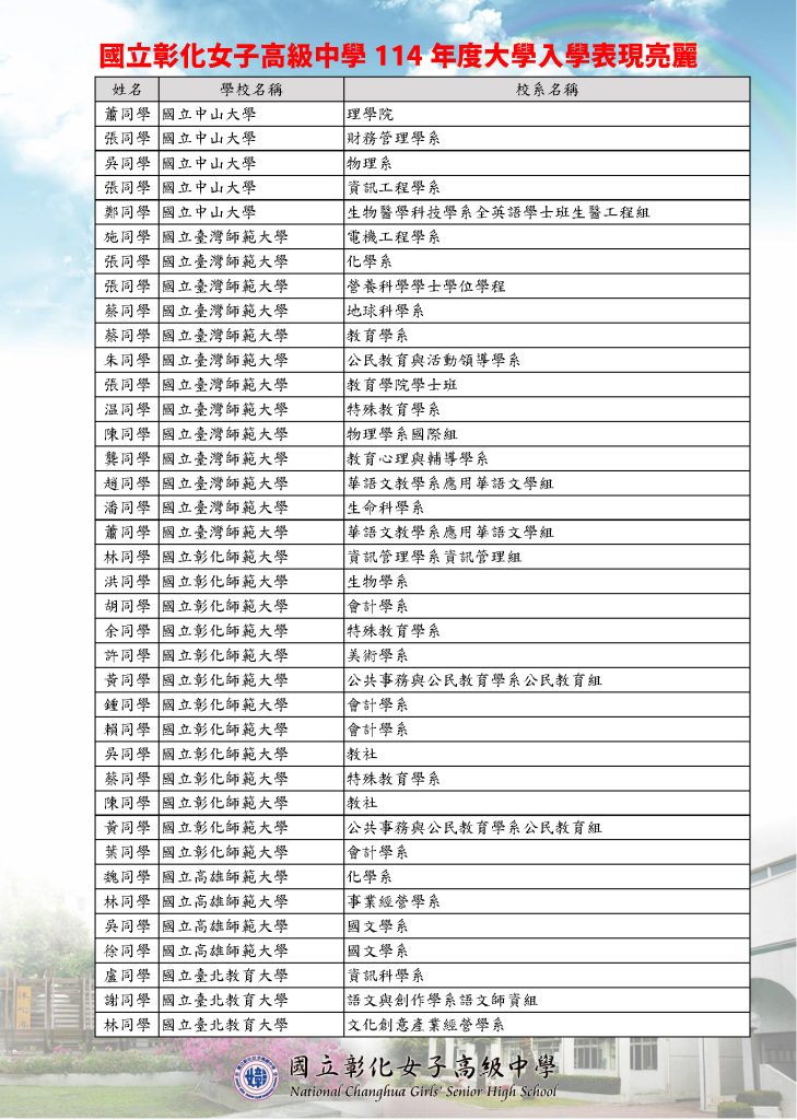 榜單