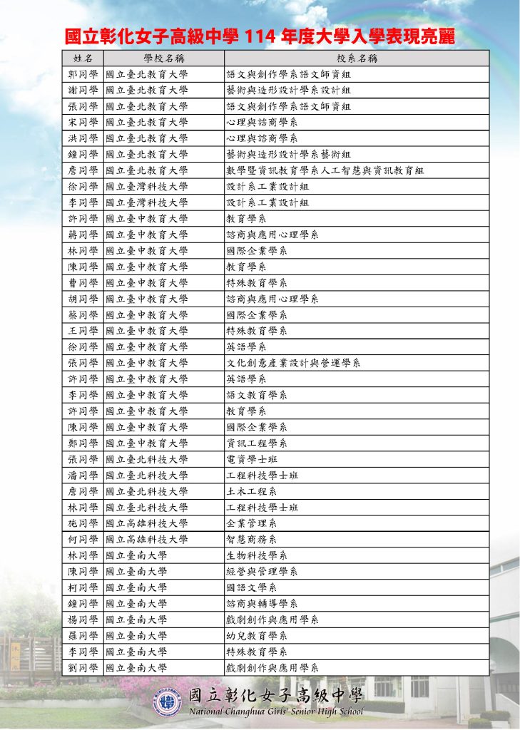 榜單