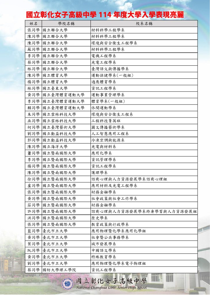榜單