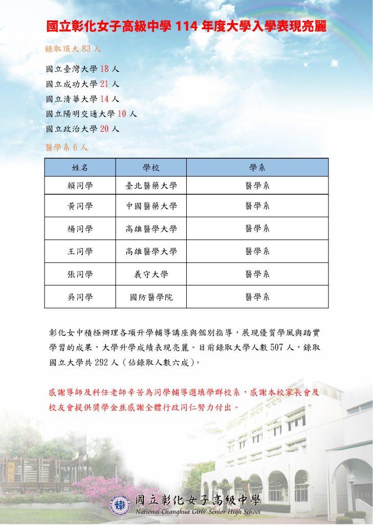榜單