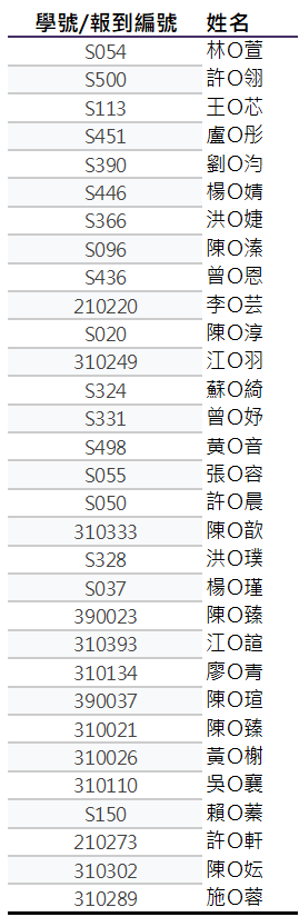 list