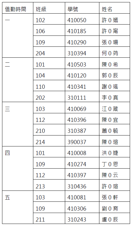 錄取名單