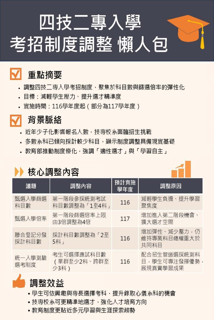 考招制度調整懶人包