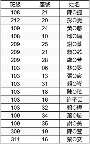 路取名單