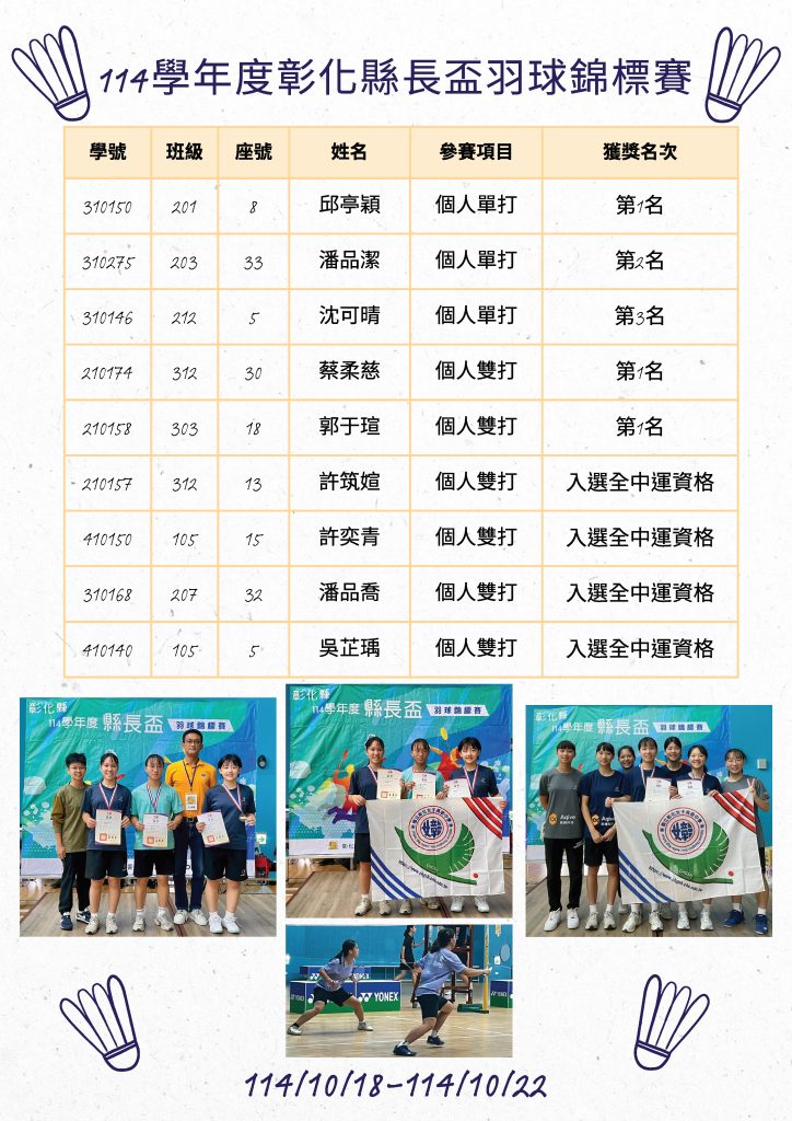 114 學年度 彰化縣長盃羽球錦標賽