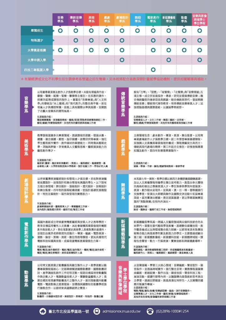 臺北藝術大學-海報