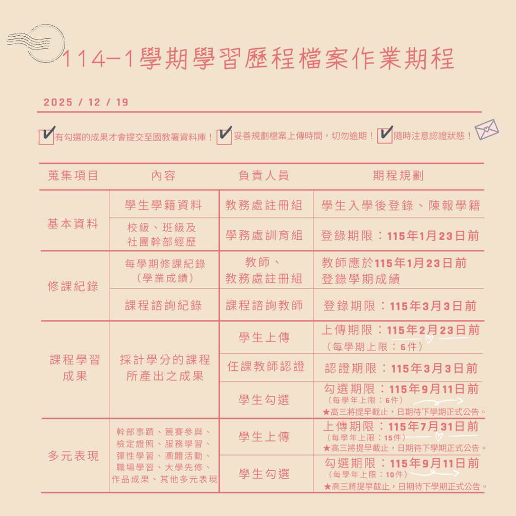 114學年度第1學期學習歷程平台作業期程