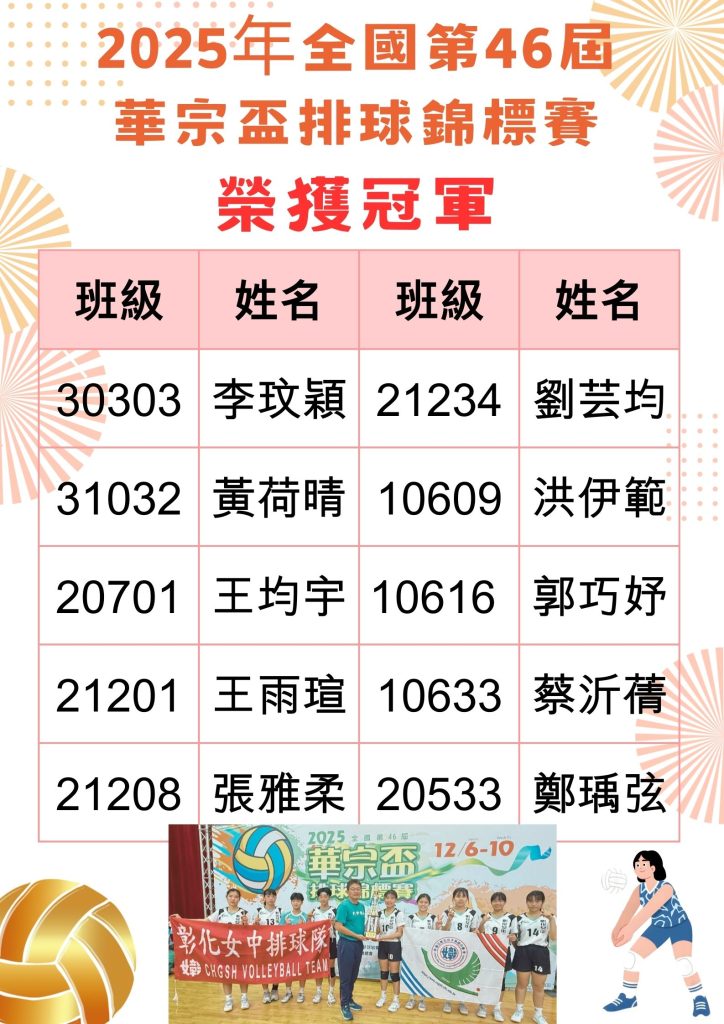 2025年全國第46屆華宗盃排球錦標賽榮獲冠軍
