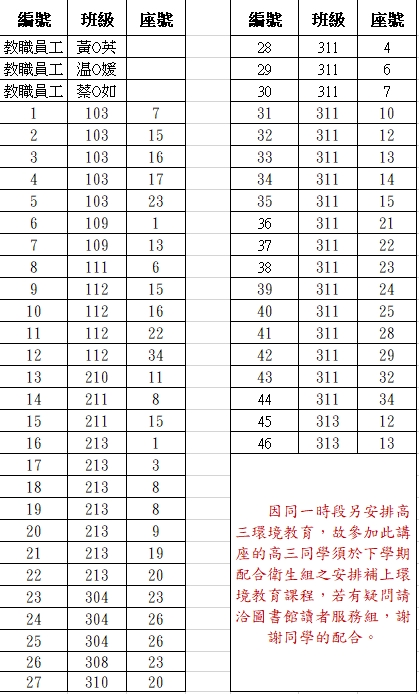 個人報名錄取名單