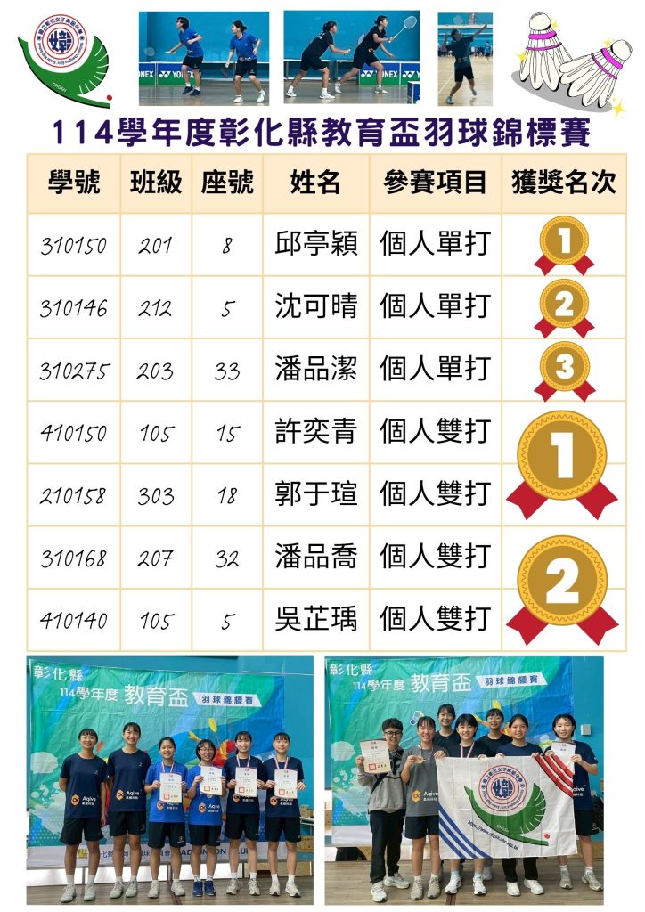 114學年度彰化縣教育盃羽球錦標賽榮獲佳績