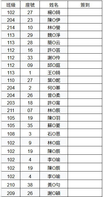 錄取名單