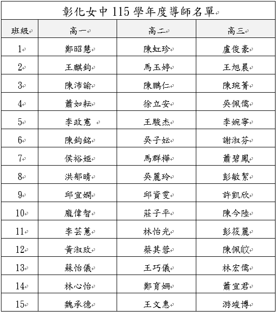 115學年度