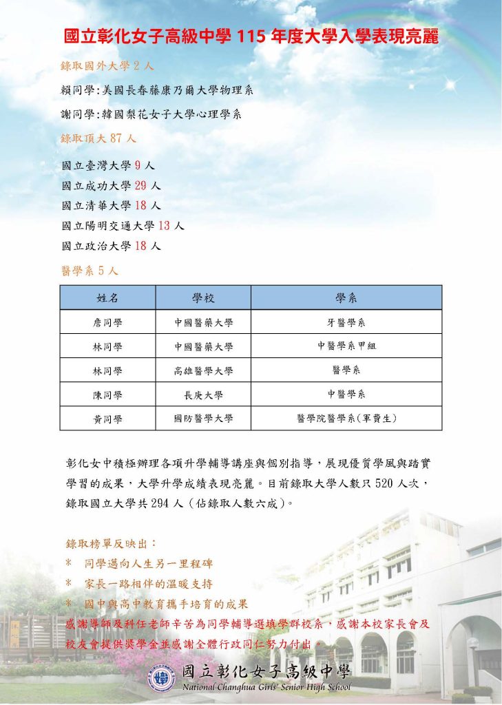 圖