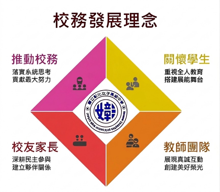 校務發展理念