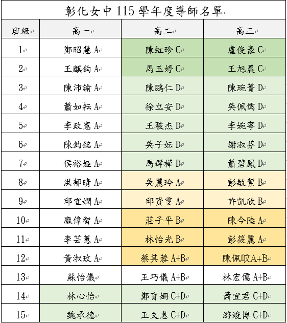 115學年度導師名單