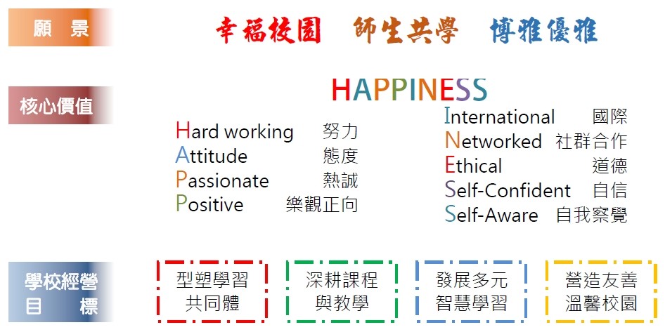學校願景